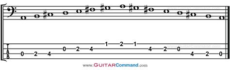 Major Scale For Bass Major Scale Bass Tab Patterns And Notation All Keys