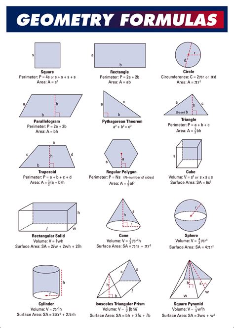 Formulas Matematicas Geometria