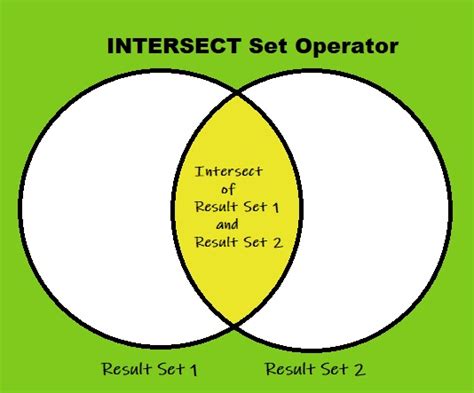 Sql Server Intersect Everything You Need To Know