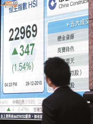 頭條 人氣 台股 國際股 ａ股港股 外匯 期貨. 港股彈347博攞頭彩 - 東方日報