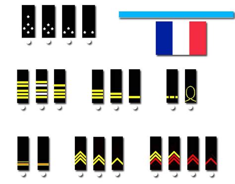 French Army Ranks Quiz
