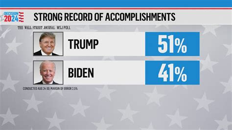 Trump Vs Biden We Could Have A Rematch In Wnep Com