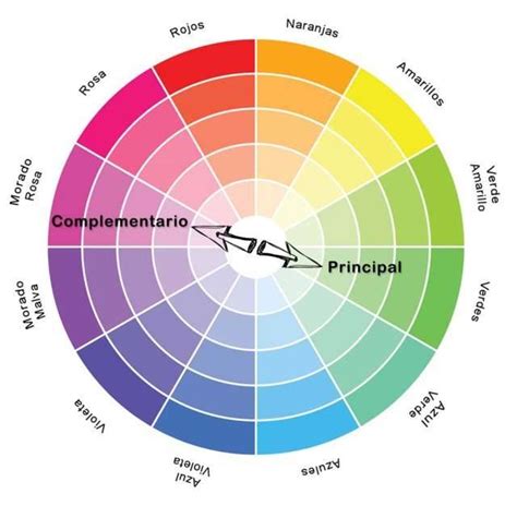 Guía Para Combinar Colores 4 Formas Eficaces Para