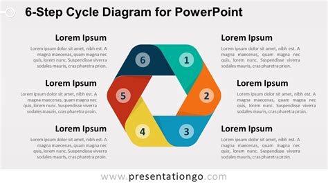 Simple Ppt Cycle Diagram Powerpoint Presentation Template