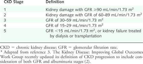 Ckd automobile unit is imported/exported in parts and not as an assembled unit. Definition of CKD Stages Based on GFR* | Download Table