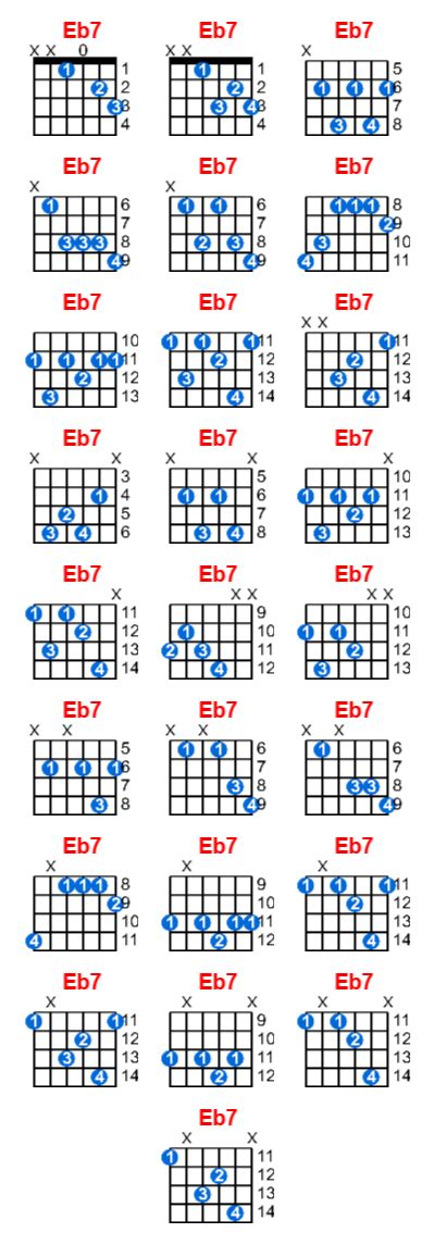 Eb7 Guitar Chord Meta Chords