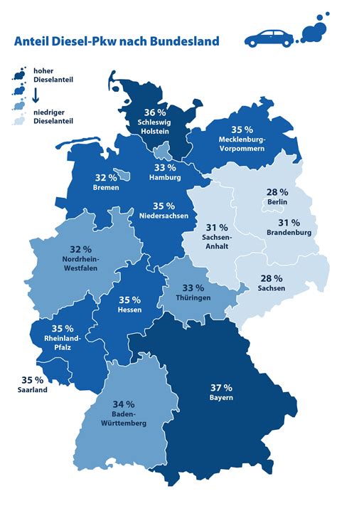 Neben holstein kiel ergebnissen kannst du mehr als 1000 fussball wettbewerbe aus 90+ ländern auf flashscore.de verfolgen. Diesel-Anteil: Bayern liegt vorne - Magazin