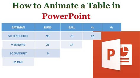 How To Animate A Table In Powerpoint Powerpoint Table Animation Youtube