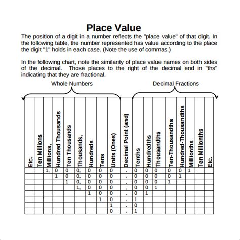 Printable Decimal Place Value Chart