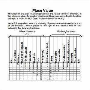 Decimal Place Value Chart Calculator Kinta