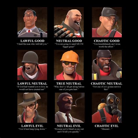 Tf2 Soldier Quotes Kampion