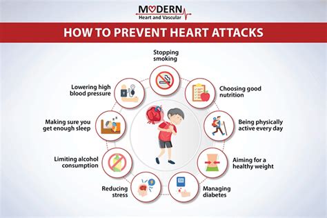 Ataque Al Corazón Modern Heart And Vascular