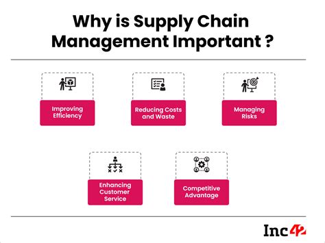 Heres Everything You Need To Know About Supply Chain Management