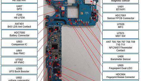 Samsung S8 Schematic PDF - Schematic Diagram