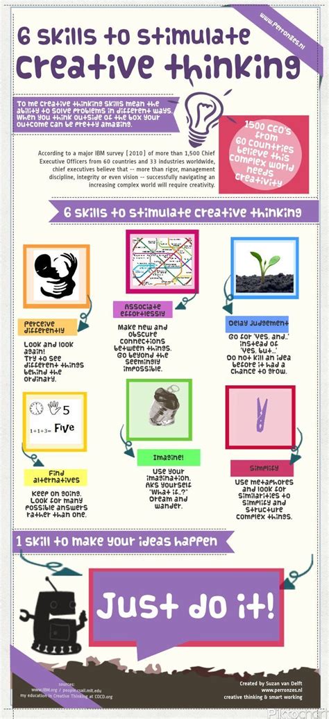 6 Skills To Stimulate Creative Thinking Creativity Creative Thinking
