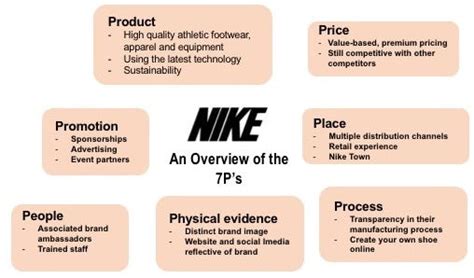 Nikes Marketing Mix A Marketing Mix Refers To Multiple By