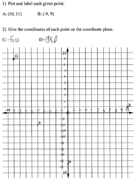 Cartesian Plane Graph Cartesian Plane And Linear Graphs Calculus