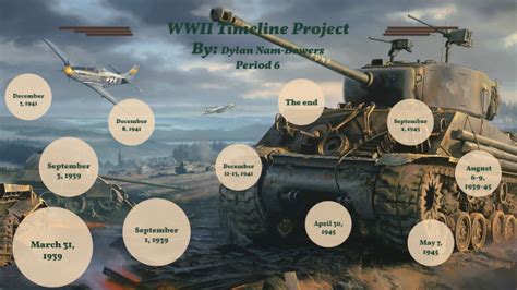 Ww2 Timeline Project By Dylan Nam Bowers