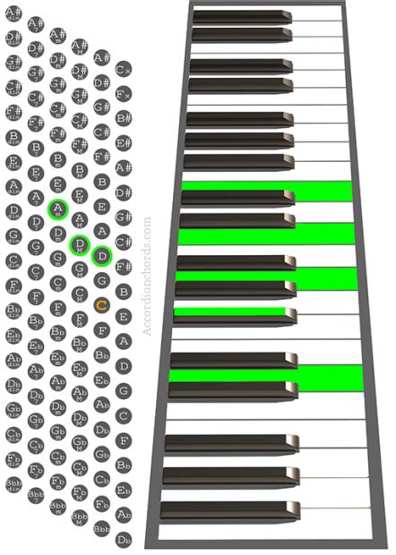 How To Play A D9 Chord On Accordion Chord Chart