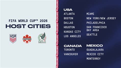 Fifa Announces 16 Cities To Host 2026 Fifa World Cup Across The Usa