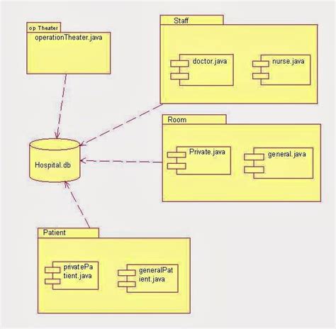 Component Diagram Hotel Management System