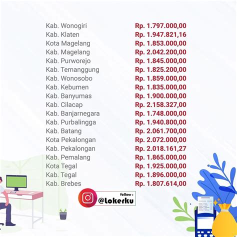 Borong upah kerja harga nego. Mau Tau Upah Minimum Kota Anda? Berikut ini Upah Minimum ...