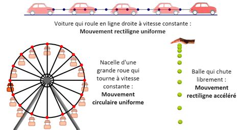 Animation Relativité Du Mouvement Tapis Roulant - Exercices Physique Relativité Du Mouvement - newsinstav3.over-blog.com