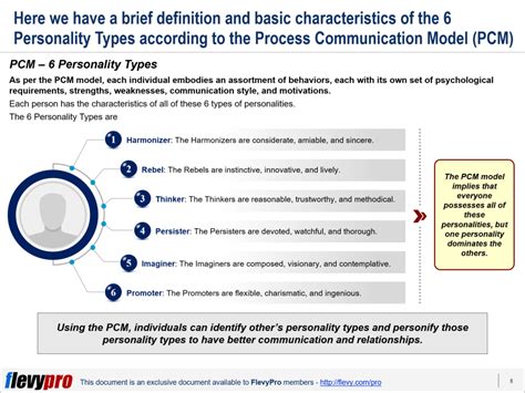 Process Communication Model Pcm Personality Types Blog