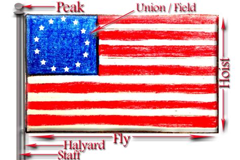 American Flags For Kids Lesson Plan