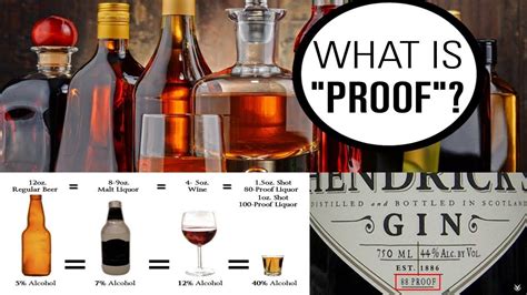 What Is Alcohol Proof And Calculation Youtube