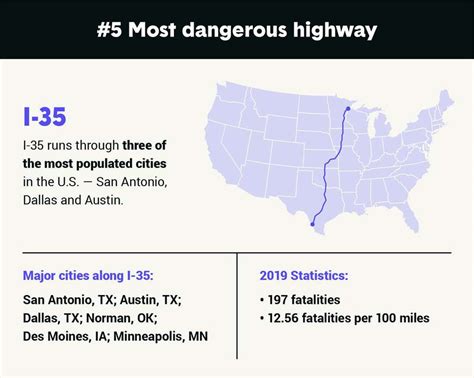 I 35 Deemed On Of The Most Dangerous Roads In The Us
