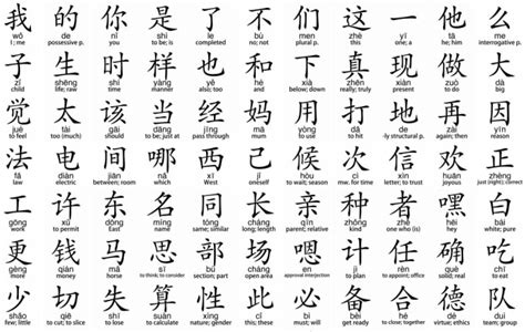 Getting accustomed to the way native speakers speak in real (casual) chinese, mandarin. Translate any text from chinese mandarin into english by ...