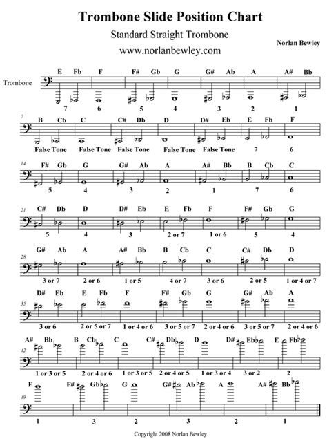 Trombone Slide Position Chart Low Brass Playing Tips Sheet Music