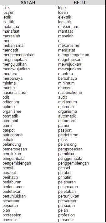 Jenis kesalahan dalam bahasa melayu: Tips Calon PT3 Kertas Bahasa Melayu PT3 (Kesalahan Ejaan)