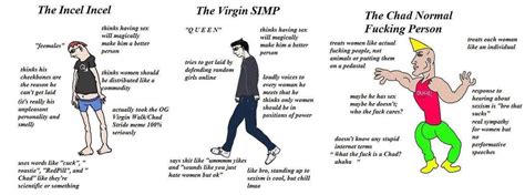 The Virgin Vs The Chad Trend Meme