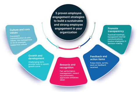 5 Proven Employee Engagement Strategies With Examples