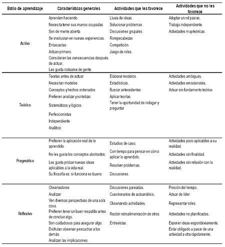 Cuadro Comparativo Estrategias De Enseñanza Y Aprendizaje Cómo Enseñar