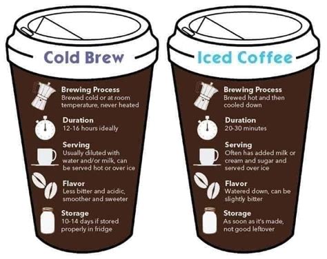 Iced Coffee Vs Hot Coffee Which Is Healthier Media Recipes