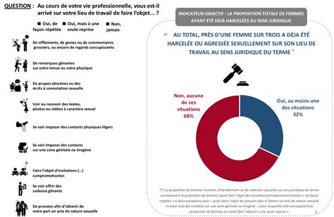 Les Femmes Et Le Harc Lement Au Travail Fondation Jean Jaur S