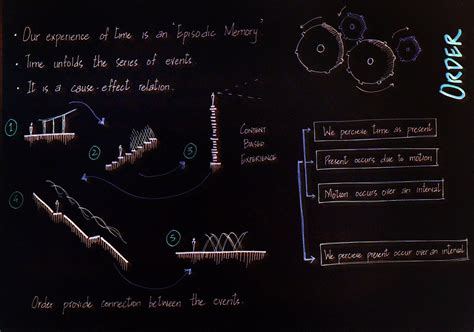 Living in the Fourth Dimension of Architecture: July 2011