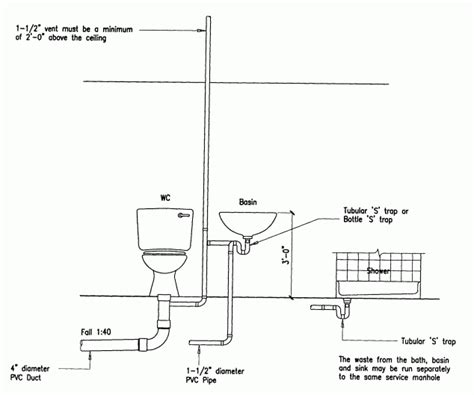 Some Helpful Details About Typical Sanitary Installation Fantastic