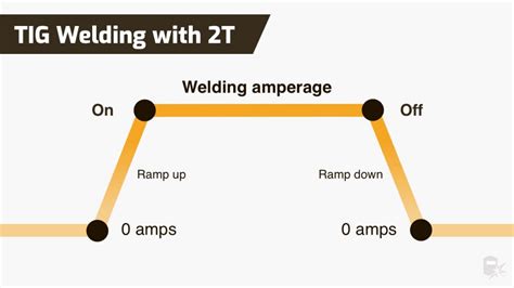 2t Vs 4t In Welding What Is It Difference Explained Weld Guru