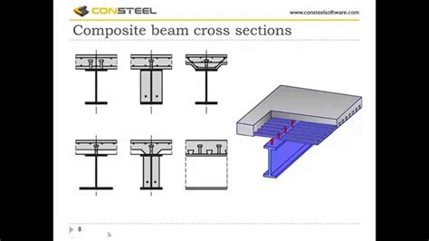 Consteel Webinar Composite Beam Design Acc To The Ec 4 Youtube