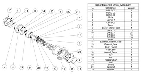 A Full List Of What Your Technical File Should Contain