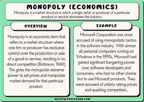 10 Monopoly Examples 2024