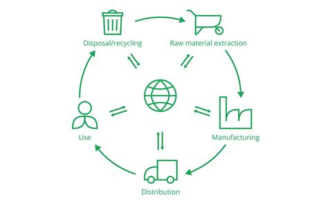 Lca Pdf Life Cycle Assessment Sustainability Gambaran