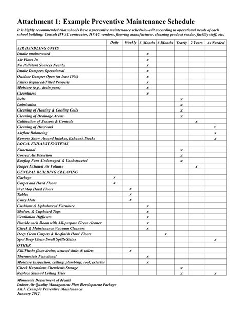 Preventive Maintenance Electrical Checklist In Excel Format Free