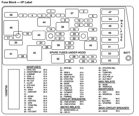 1990 Corvette Fuse Box Location Wiring Diagram Database