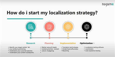 Localization Strategy Made Simple Webinar Key Takeaways Tarjama