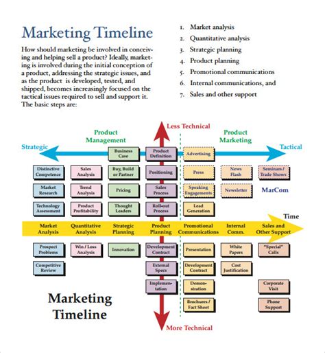 Free 12 Marketing Timeline Templates In Pdf Ms Word